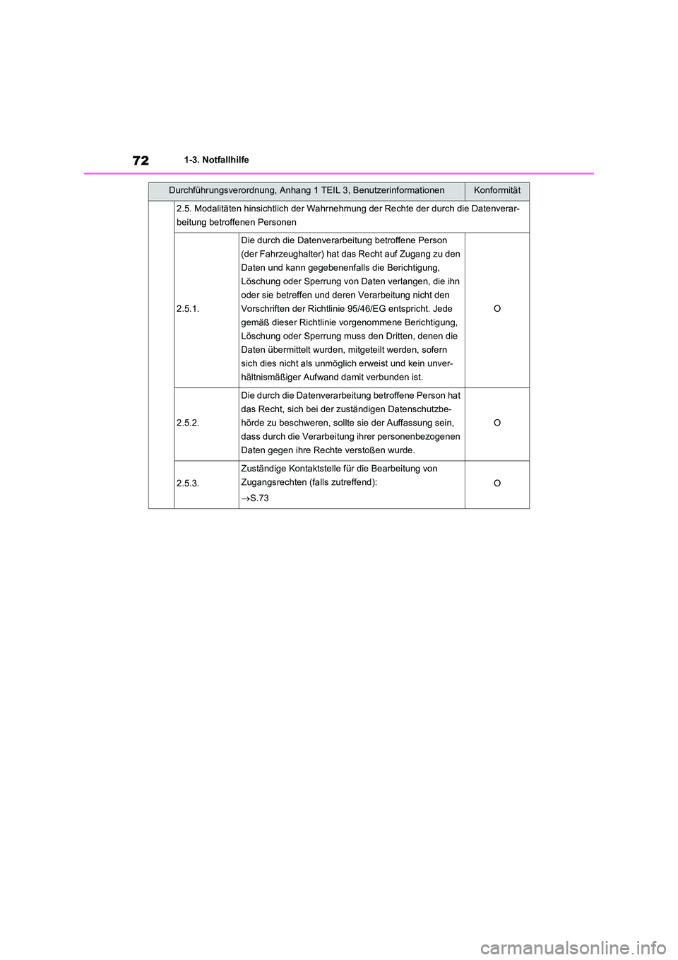 TOYOTA RAV4 2021 Betriebsanleitungen (in German) 721-3. Notfallhilfe
2.5. Modalitäten hinsichtlich der Wahrnehmung der Rechte der durch die Datenverar-
beitung betroffenen Personen
2.5.1.
Die durch die Datenverarbeitung betroffene Person
(der Fah TOYOTA RAV4 2021 Betriebsanleitungen (in German) 721-3. Notfallhilfe
2.5. Modalitäten hinsichtlich der Wahrnehmung der Rechte der durch die Datenverar-
beitung betroffenen Personen
2.5.1.
Die durch die Datenverarbeitung betroffene Person
(der Fah