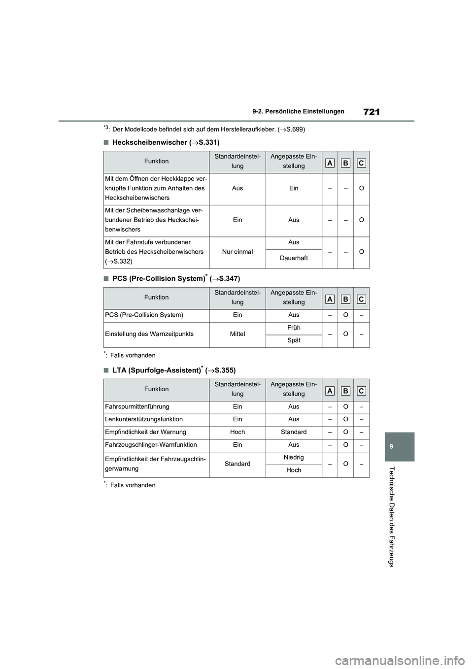 TOYOTA RAV4 2021 Betriebsanleitungen (in German) 721
9 9-2. Persönliche Einstellungen
Technische Daten des Fahrzeugs
*3: Der Modellcode befindet sich auf dem Herstelleraufkleber. (S.699)
■Heckscheibenwischer (S.331)
■PCS (Pre-Collision Sy TOYOTA RAV4 2021 Betriebsanleitungen (in German) 721
9 9-2. Persönliche Einstellungen
Technische Daten des Fahrzeugs
*3: Der Modellcode befindet sich auf dem Herstelleraufkleber. (S.699)
■Heckscheibenwischer (S.331)
■PCS (Pre-Collision Sy