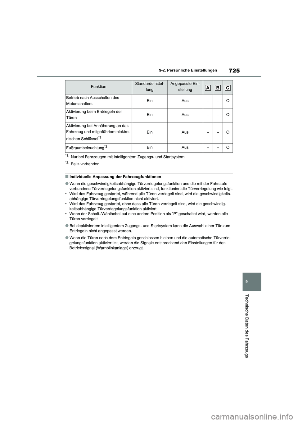 TOYOTA RAV4 2021 Betriebsanleitungen (in German) 725
9 9-2. Persönliche Einstellungen
Technische Daten des Fahrzeugs
*1: Nur bei Fahrzeugen mit intelligentem Zugangs- und Startsystem
*2: Falls vorhanden
■Individuelle Anpassung der Fahrzeugfunktio TOYOTA RAV4 2021 Betriebsanleitungen (in German) 725
9 9-2. Persönliche Einstellungen
Technische Daten des Fahrzeugs
*1: Nur bei Fahrzeugen mit intelligentem Zugangs- und Startsystem
*2: Falls vorhanden
■Individuelle Anpassung der Fahrzeugfunktio