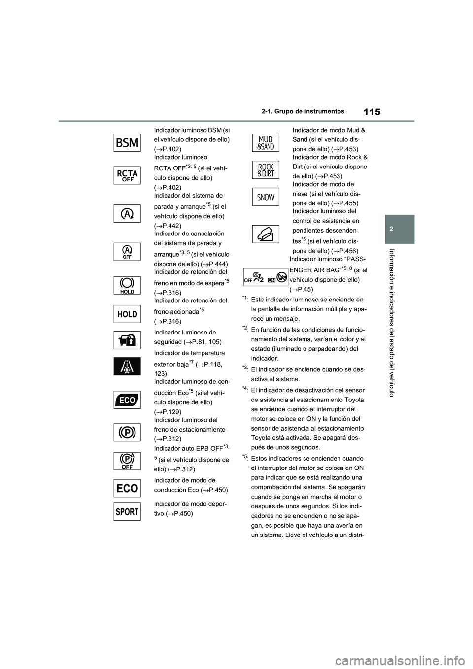 TOYOTA RAV4 2021 Manual del propietario (in Spanish) 115
2 2-1. Grupo de instrumentos
Información e indicadores del estado del vehículo
*1: Este indicador luminoso se enciende en
la pantalla de información múltiple y apa-
rece un mensaje.
*2: En fu TOYOTA RAV4 2021 Manual del propietario (in Spanish) 115
2 2-1. Grupo de instrumentos
Información e indicadores del estado del vehículo
*1: Este indicador luminoso se enciende en
la pantalla de información múltiple y apa-
rece un mensaje.
*2: En fu