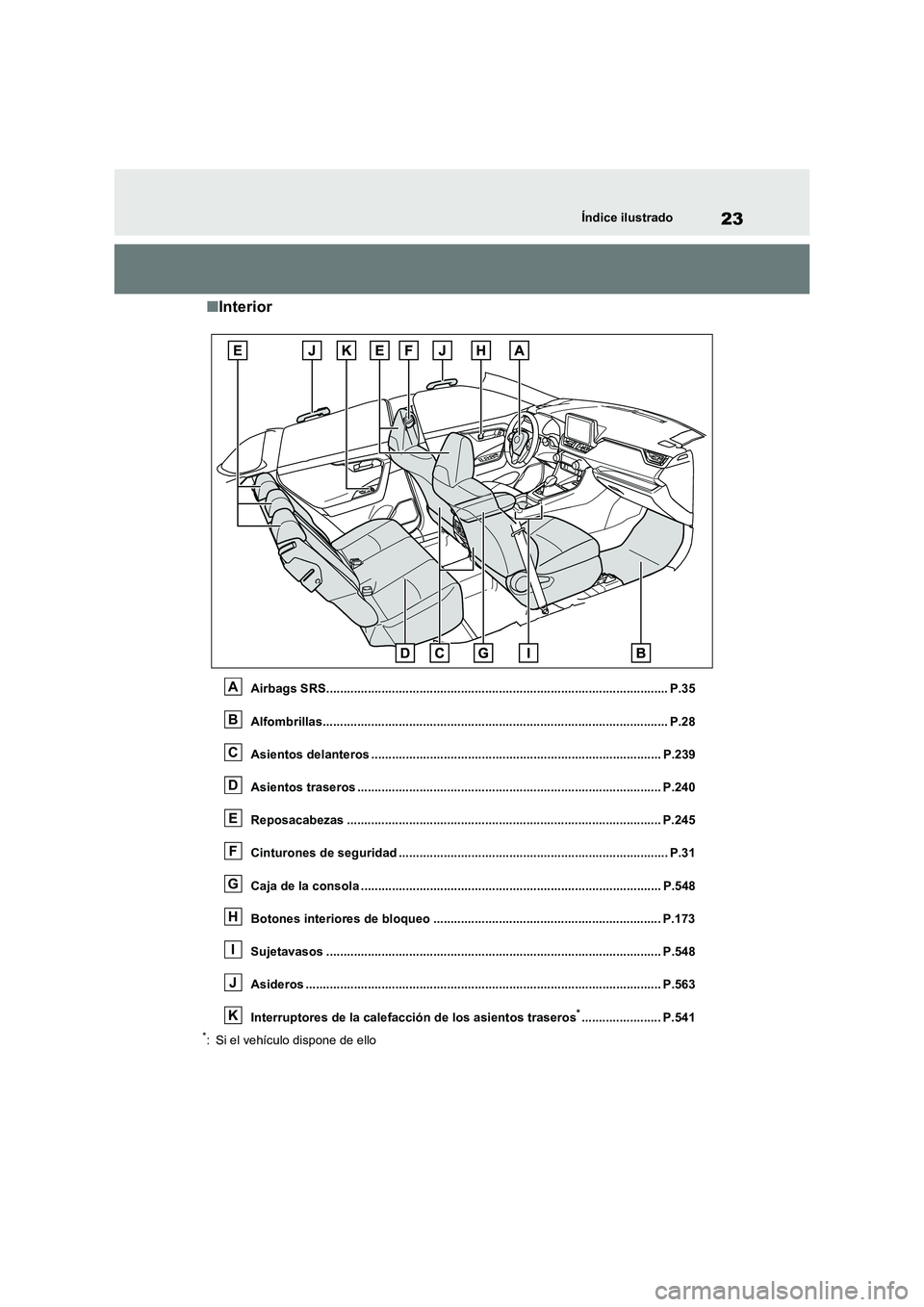 TOYOTA RAV4 2021 Manual del propietario (in Spanish) 23Índice ilustrado
■Interior
Airbags SRS................................................................................................... P.35
Alfombrillas........................................ TOYOTA RAV4 2021 Manual del propietario (in Spanish) 23Índice ilustrado
■Interior
Airbags SRS................................................................................................... P.35
Alfombrillas........................................