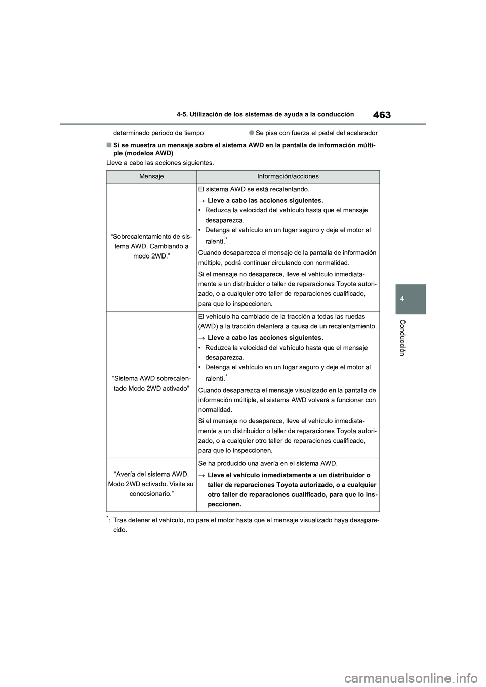 TOYOTA RAV4 2021 Manual del propietario (in Spanish) 463
4 4-5. Utilización de los sistemas de ayuda a la conducción
Conducción
determinado periodo de tiempo●Se pisa con fuerza el pedal del acelerador
■Si se muestra un mensaje sobre el sistema AW TOYOTA RAV4 2021 Manual del propietario (in Spanish) 463
4 4-5. Utilización de los sistemas de ayuda a la conducción
Conducción
determinado periodo de tiempo●Se pisa con fuerza el pedal del acelerador
■Si se muestra un mensaje sobre el sistema AW
