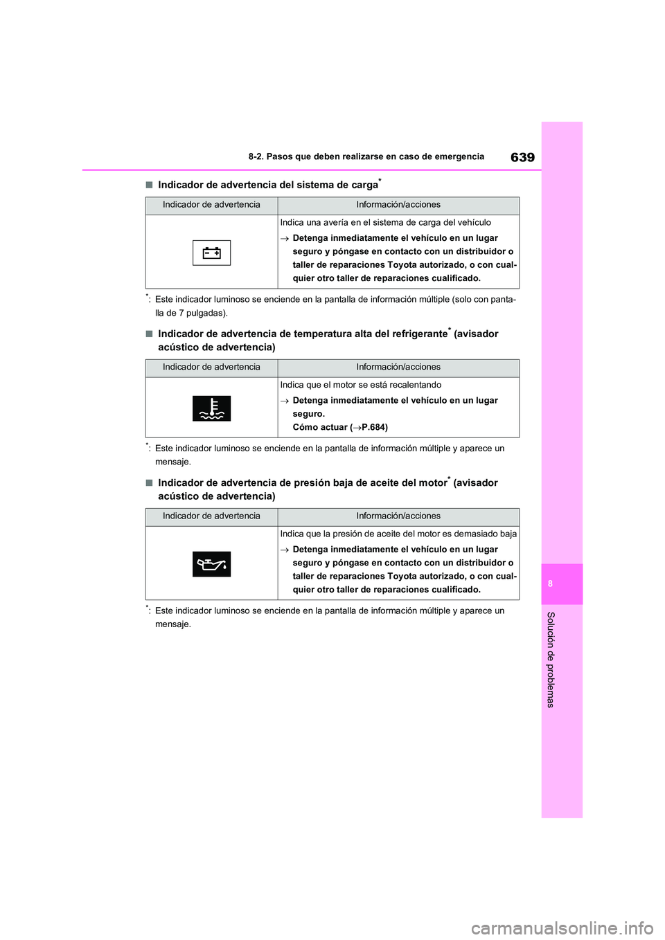 TOYOTA RAV4 2021  Manual del propietario (in Spanish) 639
8 
8-2. Pasos que deben realizarse en caso de emergencia
Solución de problemas
■Indicador de advertencia del sistema de carga*
*: Este indicador luminoso se enciende en la pantal la de informac