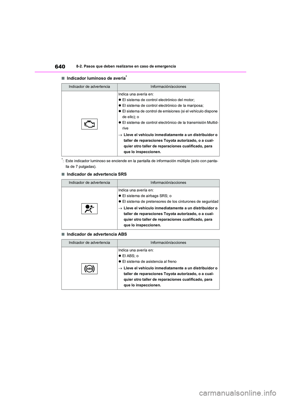 TOYOTA RAV4 2021  Manual del propietario (in Spanish) 6408-2. Pasos que deben realizarse en caso de emergencia
■Indicador luminoso de avería*
*: Este indicador luminoso se enciende en la pantalla de información múltiple (solo con panta- 
lla de 7 pu