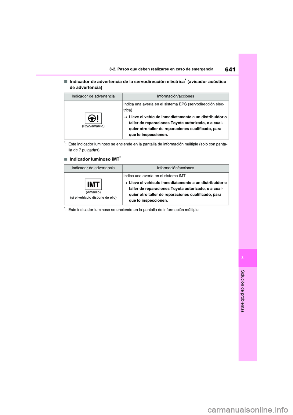TOYOTA RAV4 2021  Manual del propietario (in Spanish) 641
8 
8-2. Pasos que deben realizarse en caso de emergencia
Solución de problemas
■Indicador de advertencia de  la servodirección eléctrica* (avisador acústico  
de advertencia)
*: Este indicad