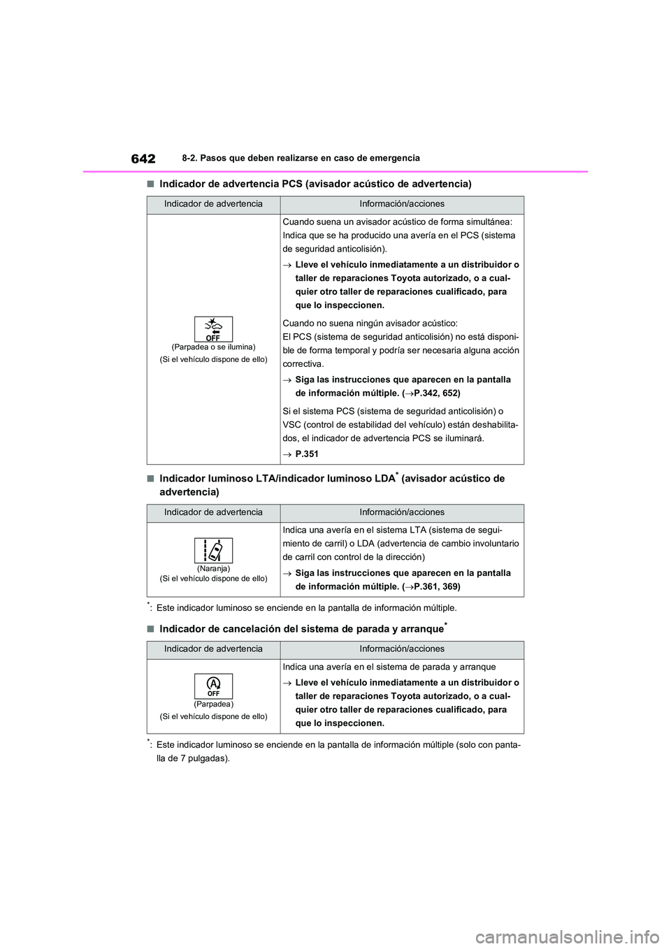 TOYOTA RAV4 2021  Manual del propietario (in Spanish) 6428-2. Pasos que deben realizarse en caso de emergencia
■Indicador de advertencia PCS (avisador acústico de advertencia)
■Indicador luminoso LTA/indicador luminoso LDA* (avisador acústico de  
