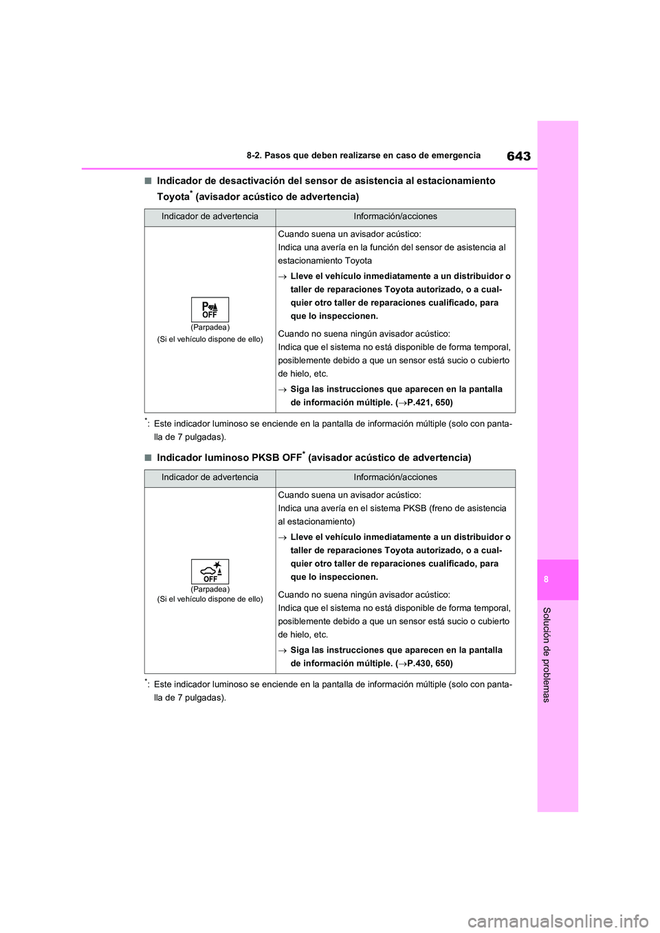 TOYOTA RAV4 2021  Manual del propietario (in Spanish) 643
8 
8-2. Pasos que deben realizarse en caso de emergencia
Solución de problemas
■Indicador de desactivación del sensor  de asistencia al estacionamiento  
Toyota* (avisador acústico de adverte