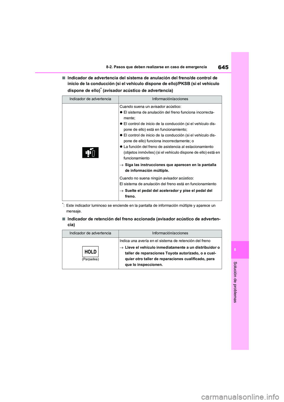TOYOTA RAV4 2021  Manual del propietario (in Spanish) 645
8 
8-2. Pasos que deben realizarse en caso de emergencia
Solución de problemas
■Indicador de advertencia del sistema de  anulación del freno/de control de  
inicio de la conducción (si el veh