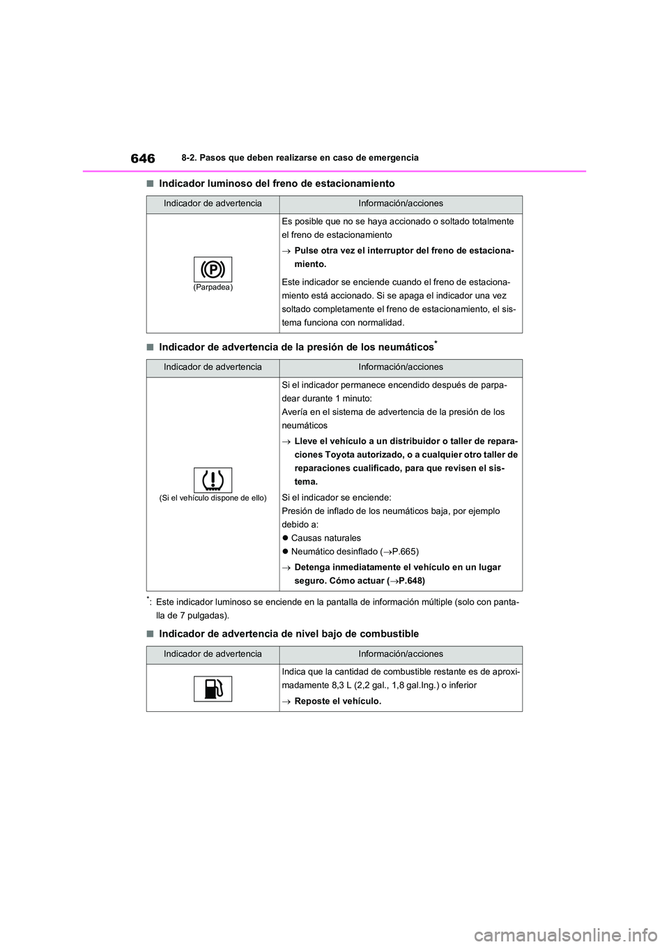 TOYOTA RAV4 2021  Manual del propietario (in Spanish) 6468-2. Pasos que deben realizarse en caso de emergencia
■Indicador luminoso del freno de estacionamiento
■Indicador de advertencia de la presión de los neumáticos*
*: Este indicador luminoso se