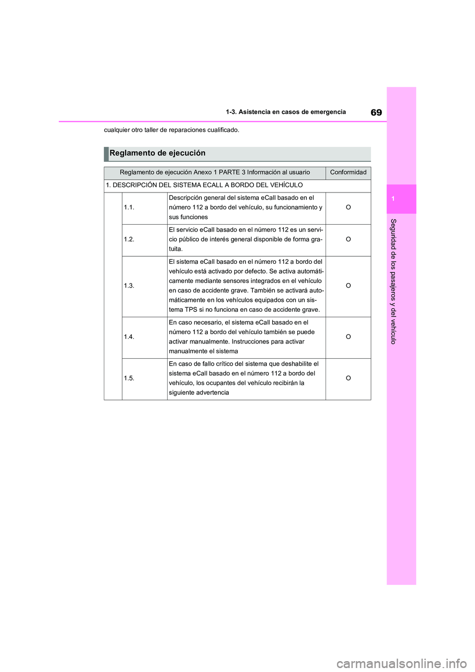 TOYOTA RAV4 2021 Manual del propietario (in Spanish) 69
1
1-3. Asistencia en casos de emergencia
Seguridad de los pasajeros y del vehículo
cualquier otro taller de reparaciones cualificado.
Reglamento de ejecución
Reglamento de ejecución Anexo 1 PA TOYOTA RAV4 2021 Manual del propietario (in Spanish) 69
1
1-3. Asistencia en casos de emergencia
Seguridad de los pasajeros y del vehículo
cualquier otro taller de reparaciones cualificado.
Reglamento de ejecución
Reglamento de ejecución Anexo 1 PA