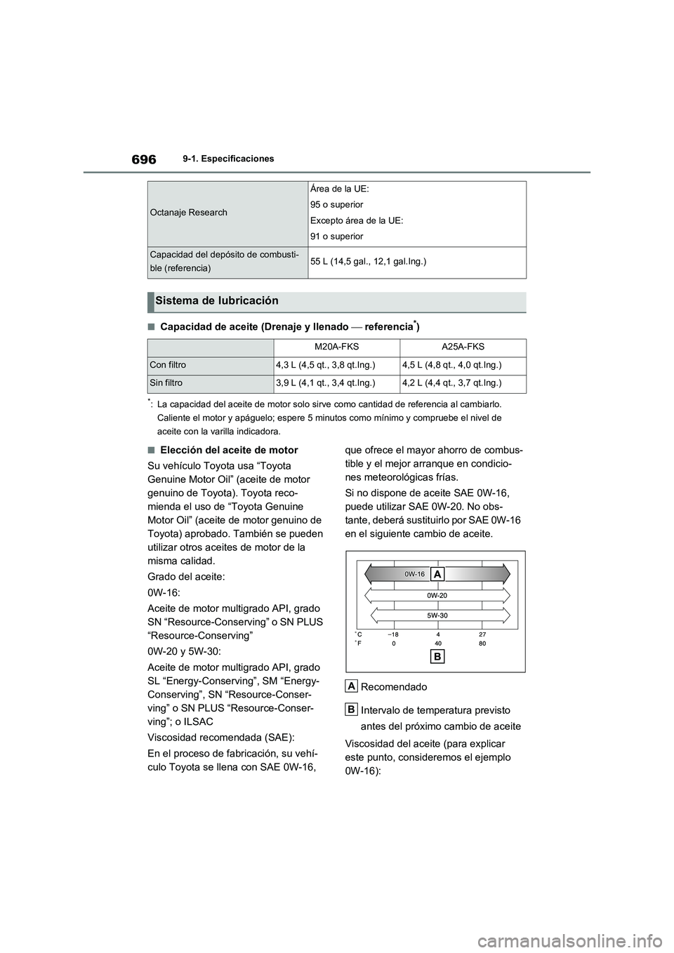 TOYOTA RAV4 2021  Manual del propietario (in Spanish) 6969-1. Especificaciones
■Capacidad de aceite (Drenaje y llenado  referencia*)
*: La capacidad del aceite de motor solo sirve como cantidad de referencia al cambiarlo. 
Caliente el motor y apágu