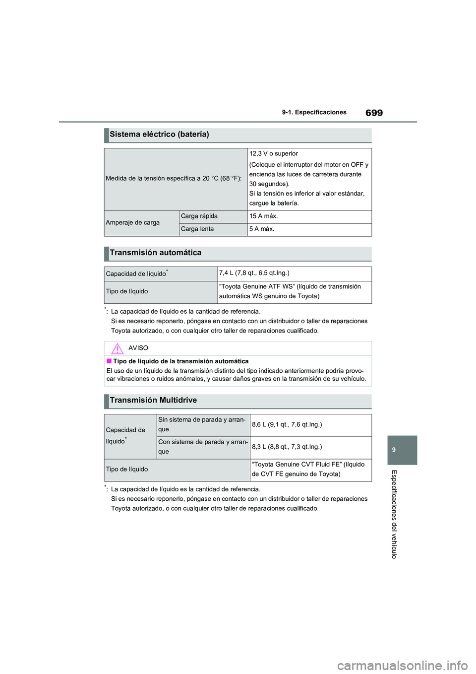 TOYOTA RAV4 2021  Manual del propietario (in Spanish) 699
9 
9-1. Especificaciones
Especificaciones del vehículo
*: La capacidad de líquido es la  cantidad de referencia.  
Si es necesario reponerlo, póngase en contacto  con un distribuidor o taller d