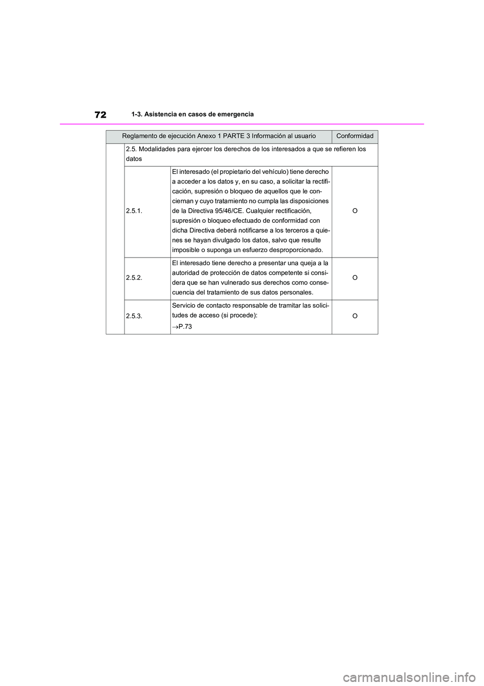 TOYOTA RAV4 2021 Manual del propietario (in Spanish) 721-3. Asistencia en casos de emergencia
2.5. Modalidades para ejercer los derechos de los interesados a que se refieren los
datos
2.5.1.
El interesado (el propietario del vehículo) tiene derecho TOYOTA RAV4 2021 Manual del propietario (in Spanish) 721-3. Asistencia en casos de emergencia
2.5. Modalidades para ejercer los derechos de los interesados a que se refieren los
datos
2.5.1.
El interesado (el propietario del vehículo) tiene derecho