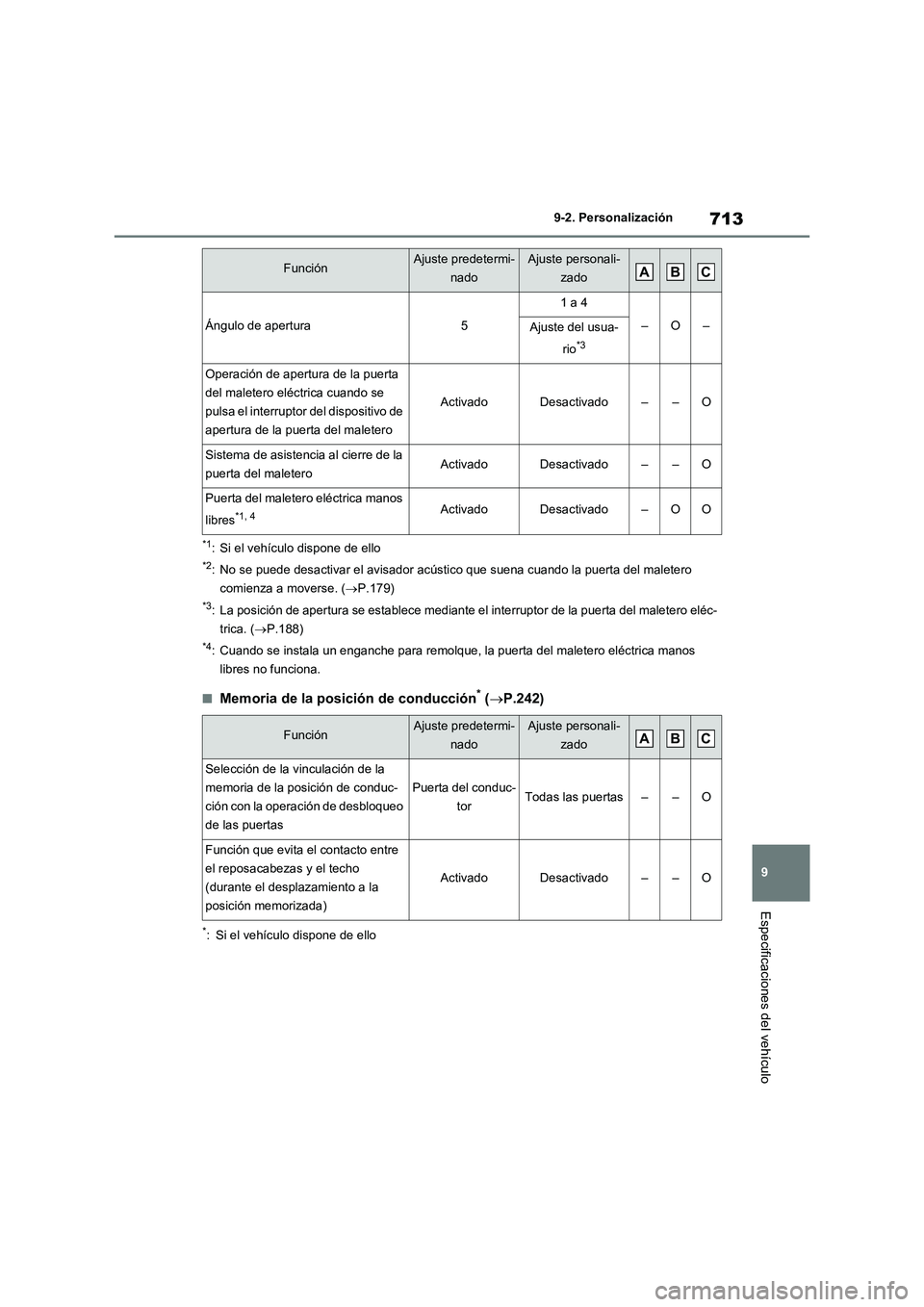 TOYOTA RAV4 2021  Manual del propietario (in Spanish) 713
9 9-2. Personalización
Especificaciones del vehículo
*1: Si el vehículo dispone de ello
*2: No se puede desactivar el avisador acústico que suena cuando la puerta del maletero 
comienza a move