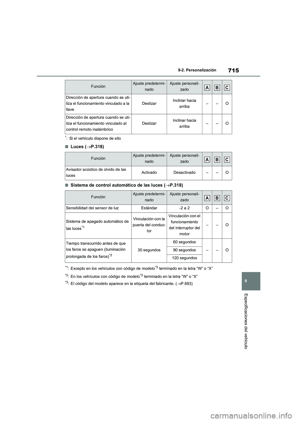 TOYOTA RAV4 2021  Manual del propietario (in Spanish) 715
9 9-2. Personalización
Especificaciones del vehículo
*: Si el vehículo dispone de ello
■Luces (P.318)
■Sistema de control automático de las luces (P.318)
*1: Excepto en los vehículo