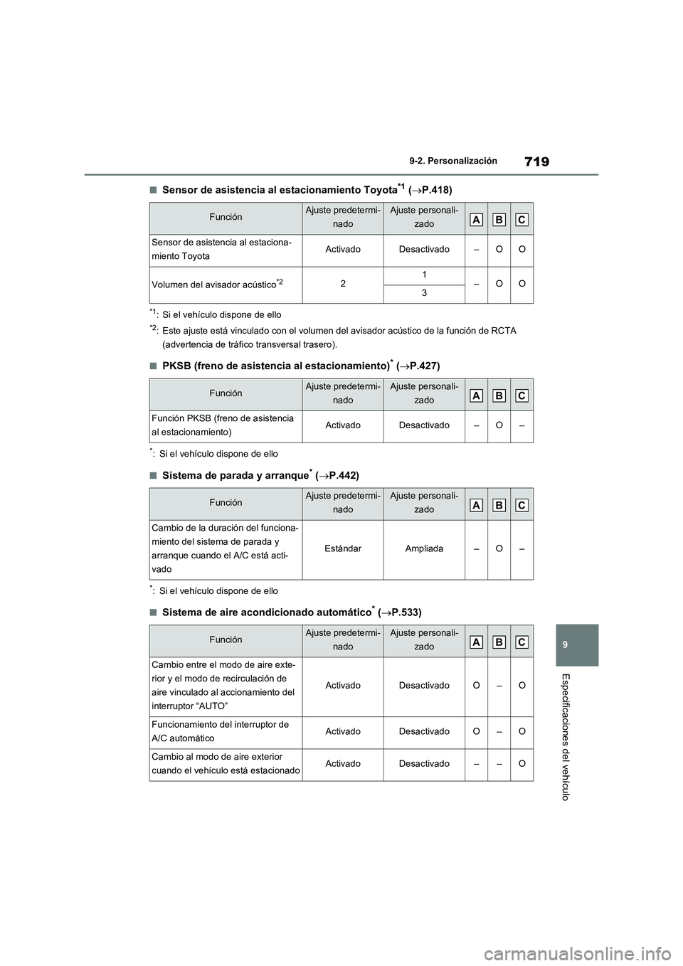 TOYOTA RAV4 2021  Manual del propietario (in Spanish) 719
9 9-2. Personalización
Especificaciones del vehículo
■Sensor de asistencia al estacionamiento Toyota*1 (P.418)
*1: Si el vehículo dispone de ello
*2: Este ajuste está vinculado con el vol