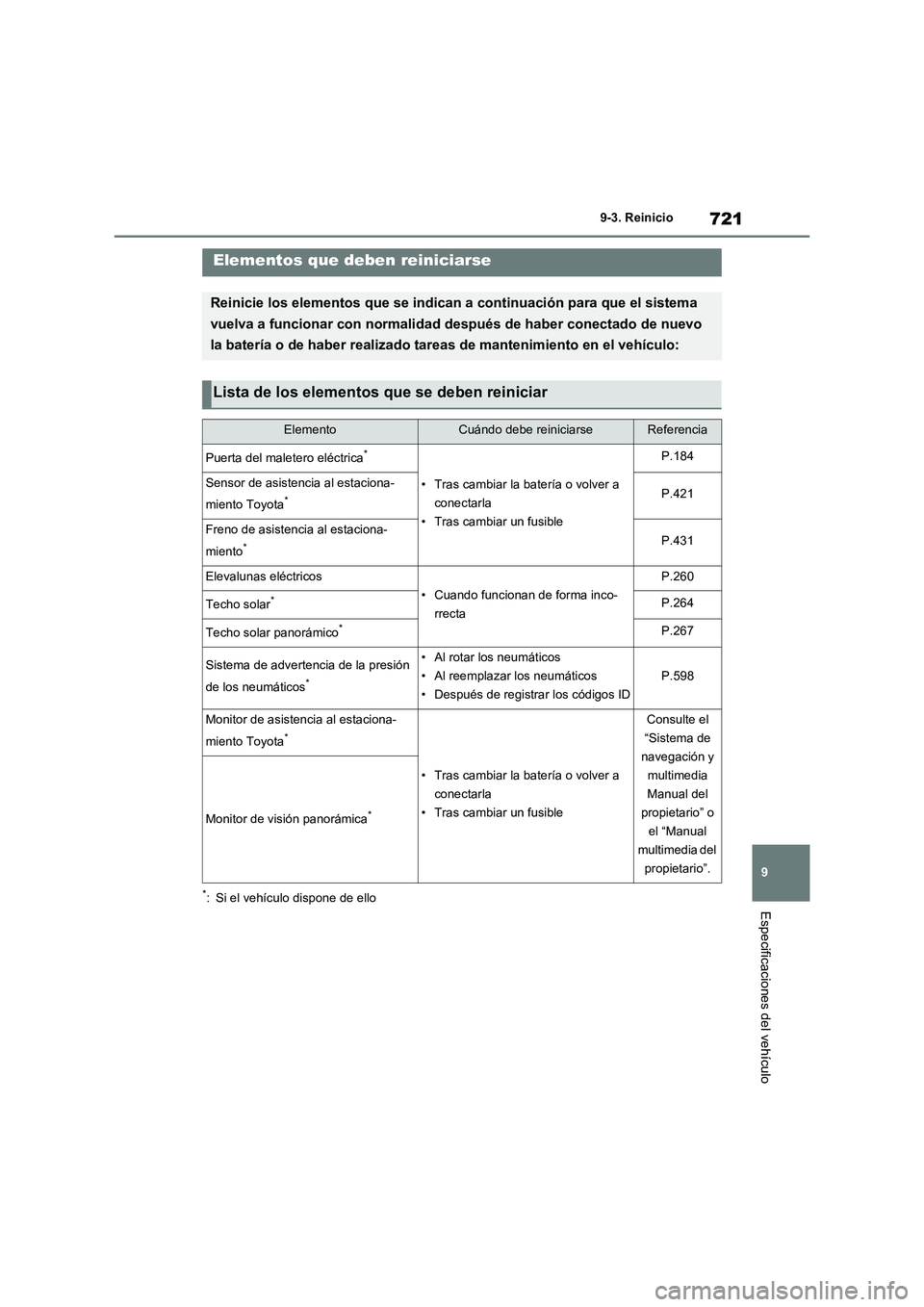 TOYOTA RAV4 2021 Manual del propietario (in Spanish) 721
9 9-3. Reinicio
Especificaciones del vehículo
9-3.Reinicio
*: Si el vehículo dispone de ello
Elementos que deben reiniciarse
Reinicie los elementos que se indican a continuación para que el sis TOYOTA RAV4 2021 Manual del propietario (in Spanish) 721
9 9-3. Reinicio
Especificaciones del vehículo
9-3.Reinicio
*: Si el vehículo dispone de ello
Elementos que deben reiniciarse
Reinicie los elementos que se indican a continuación para que el sis