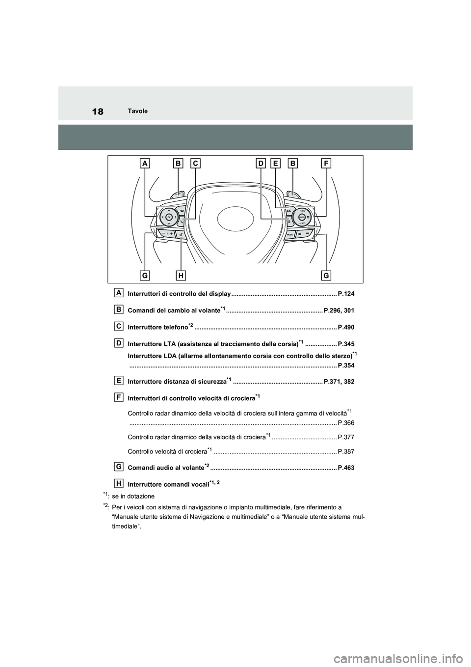 TOYOTA RAV4 2021  Manuale duso (in Italian) 18Tavole
Interruttori di controllo del display ............................................................ P.124
Comandi del cambio al volante
*1......................................................