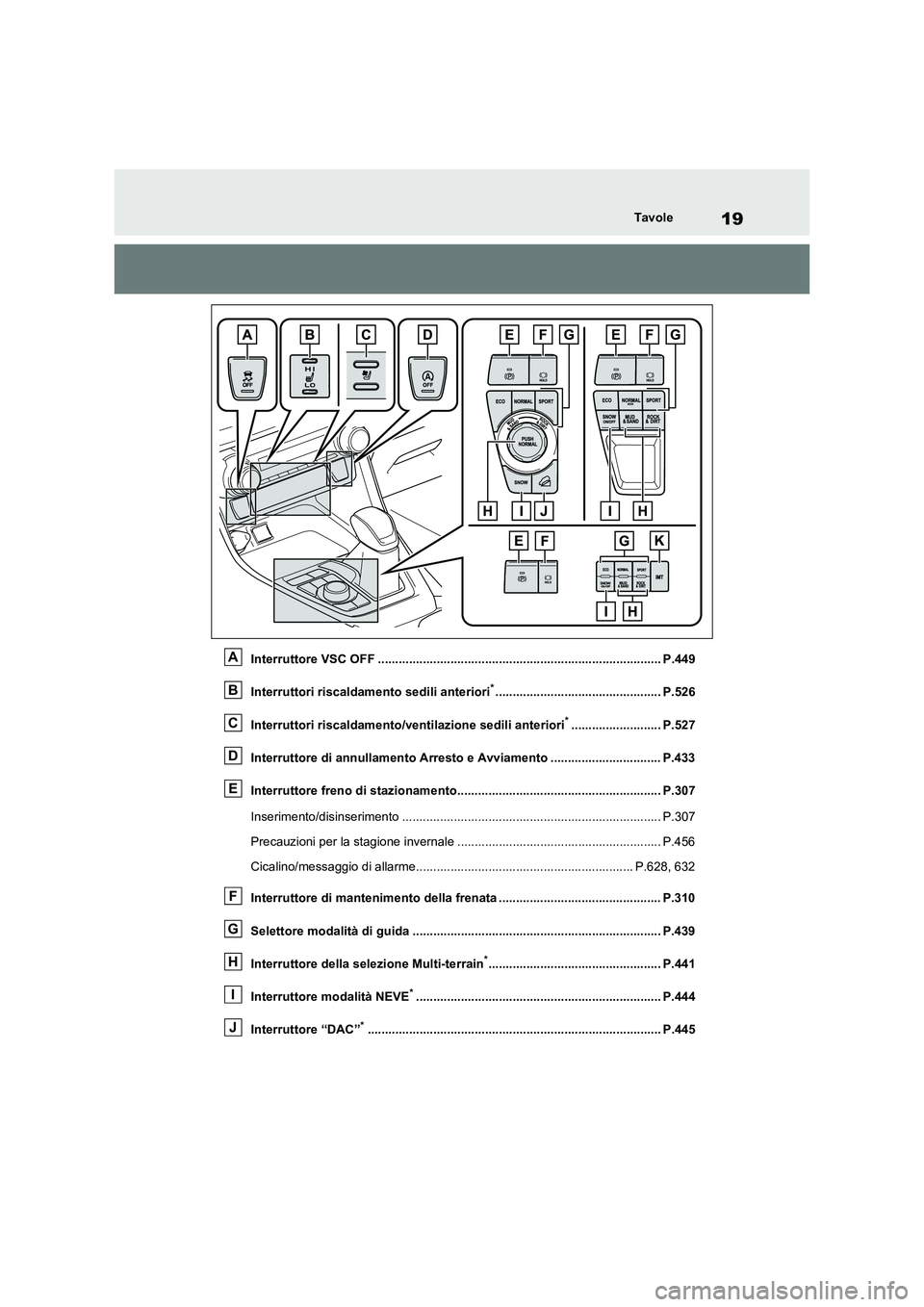 TOYOTA RAV4 2021  Manuale duso (in Italian) 19Tavole
Interruttore VSC OFF .................................................................................. P.449
Interruttori riscaldamento sedili anteriori
*....................................