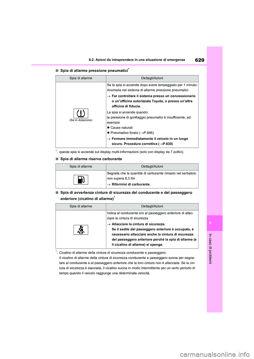 TOYOTA RAV4 2021 Manuale duso (in Italian) 629
8
8-2. Azioni da intraprendere in una situazione di emergenza
In caso di problemi
■Spia di allarme pressione pneumatici*
*: questa spia si accende sul display multi-in formazioni (solo con disp TOYOTA RAV4 2021 Manuale duso (in Italian) 629
8
8-2. Azioni da intraprendere in una situazione di emergenza
In caso di problemi
■Spia di allarme pressione pneumatici*
*: questa spia si accende sul display multi-in formazioni (solo con disp