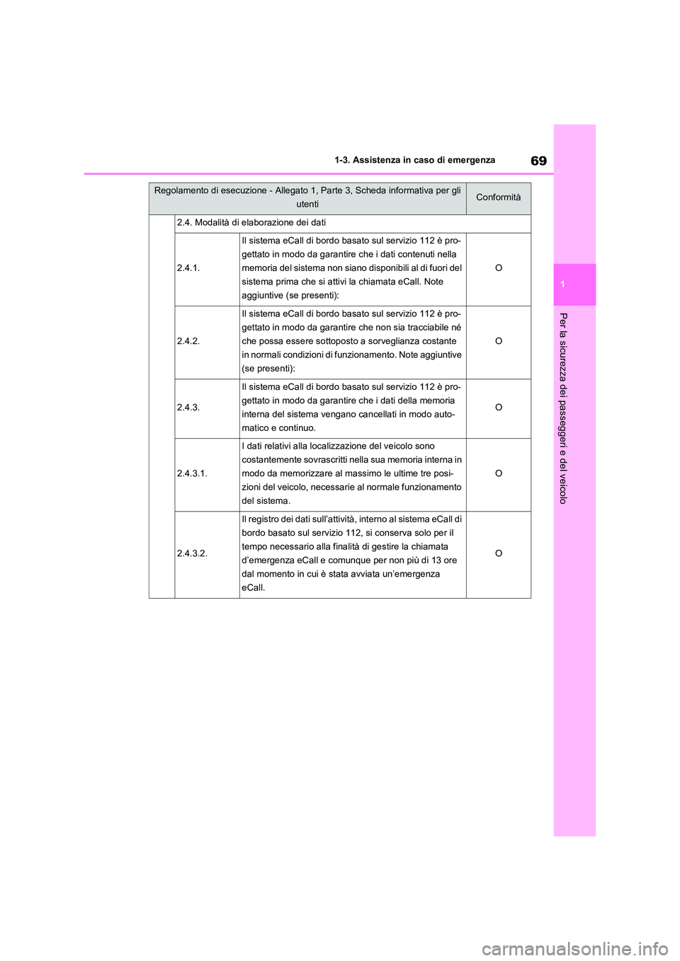 TOYOTA RAV4 2021 Manuale duso (in Italian) 69
1
1-3. Assistenza in caso di emergenza
Per la sicurezza dei passeggeri e del veicolo
2.4. Modalità di elaborazione dei dati
2.4.1.
Il sistema eCall di bordo basato sul servizio 112 è pro-
getta TOYOTA RAV4 2021 Manuale duso (in Italian) 69
1
1-3. Assistenza in caso di emergenza
Per la sicurezza dei passeggeri e del veicolo
2.4. Modalità di elaborazione dei dati
2.4.1.
Il sistema eCall di bordo basato sul servizio 112 è pro-
getta
