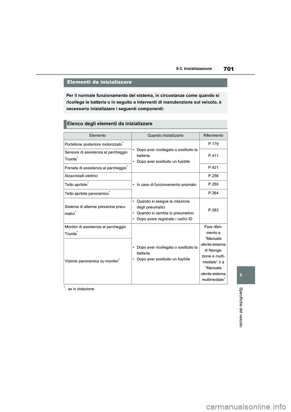TOYOTA RAV4 2021 Manuale duso (in Italian) 701
9 9-3. Inizializzazione
Specifiche del veicolo
9-3.Inizializzazione
*: se in dotazione
Elementi da inizializzare
Per il normale funzionamento del sistema, in circostanze come quando si
ricollega TOYOTA RAV4 2021 Manuale duso (in Italian) 701
9 9-3. Inizializzazione
Specifiche del veicolo
9-3.Inizializzazione
*: se in dotazione
Elementi da inizializzare
Per il normale funzionamento del sistema, in circostanze come quando si
ricollega