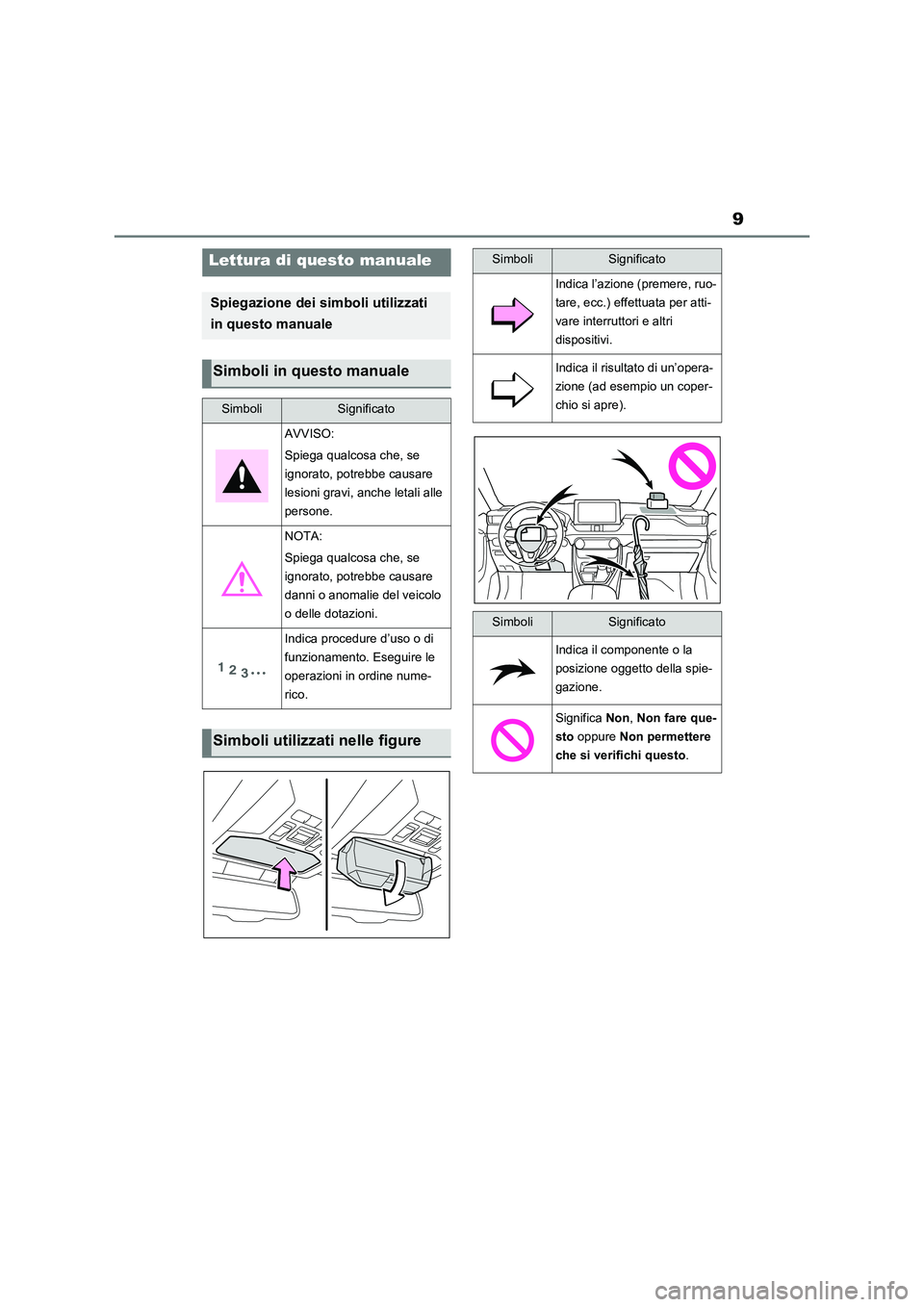 TOYOTA RAV4 2021  Manuale duso (in Italian) 9
Lettura di questo manuale
Spiegazione dei simboli utilizzati 
in questo manuale
Simboli in questo manuale
SimboliSignificato
AVVISO:
Spiega qualcosa che, se 
ignorato, potrebbe causare 
lesioni grav