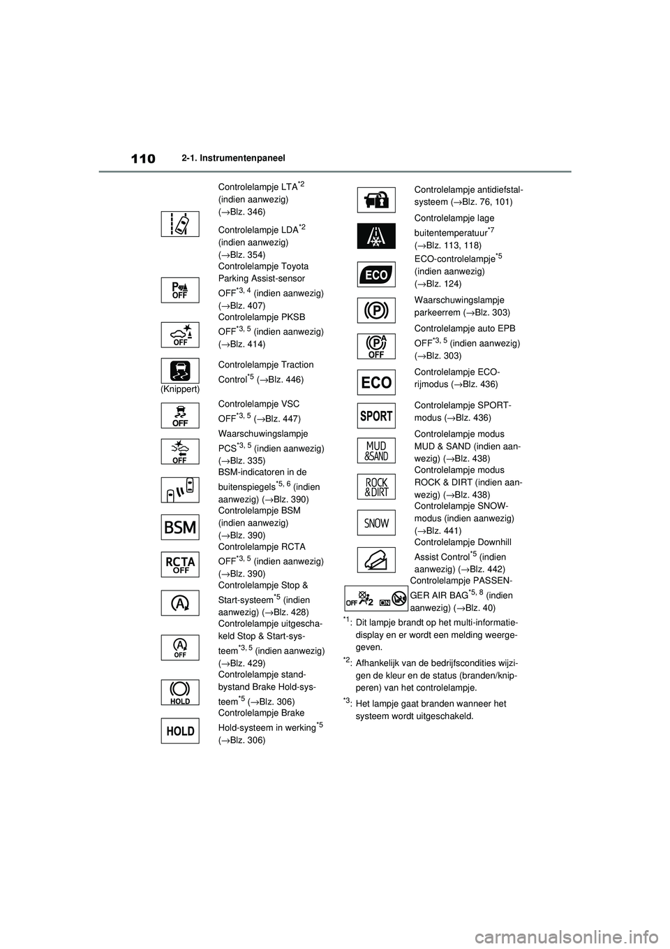 TOYOTA RAV4 2021 Instructieboekje (in Dutch) 1102-1. Instrumentenpaneel
*1: Dit lampje brandt op het multi-informatie-display en er wordt een melding weerge-
geven.
*2: Afhankelijk van de bedr ijfscondities wijzi-
gen de kleur en de status (bran TOYOTA RAV4 2021 Instructieboekje (in Dutch) 1102-1. Instrumentenpaneel
*1: Dit lampje brandt op het multi-informatie-display en er wordt een melding weerge-
geven.
*2: Afhankelijk van de bedr ijfscondities wijzi-
gen de kleur en de status (bran