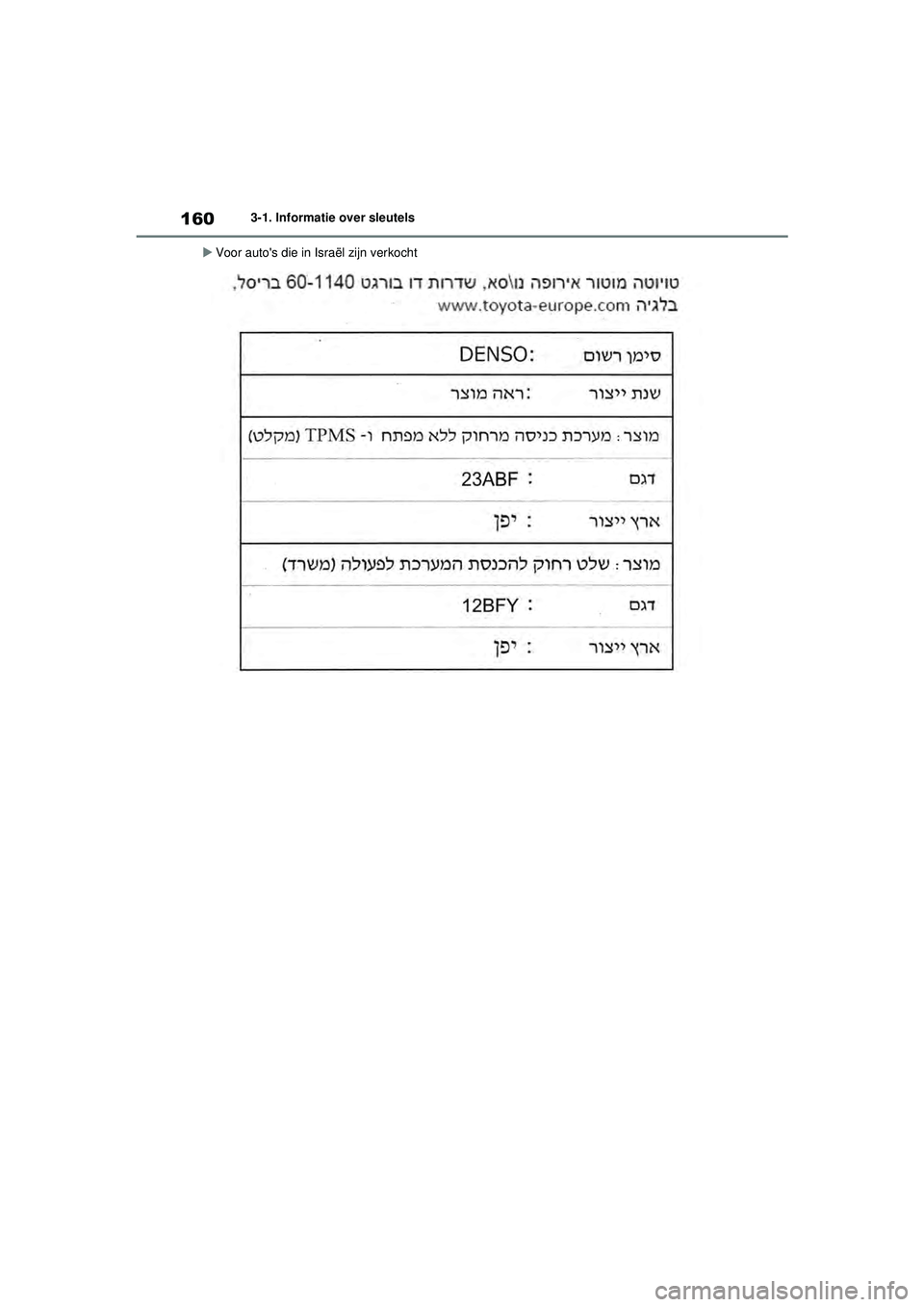 TOYOTA RAV4 2021 Instructieboekje (in Dutch) 1603-1. Informatie over sleutels
Voor autos die in Israël zijn verkocht
pM_RAV4_OM_OM42D20E_(EE).book Page 160 Friday, August 7, 2020 1:15 PM TOYOTA RAV4 2021 Instructieboekje (in Dutch) 1603-1. Informatie over sleutels
Voor autos die in Israël zijn verkocht
pM_RAV4_OM_OM42D20E_(EE).book Page 160 Friday, August 7, 2020 1:15 PM