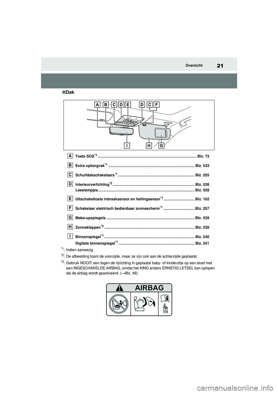 TOYOTA RAV4 2021 Instructieboekje (in Dutch) 21Overzicht
■Dak
Toets SOS*1............................................................................................... Blz. 73
Extra opbergvak
*1................................................ TOYOTA RAV4 2021 Instructieboekje (in Dutch) 21Overzicht
■Dak
Toets SOS*1............................................................................................... Blz. 73
Extra opbergvak
*1................................................