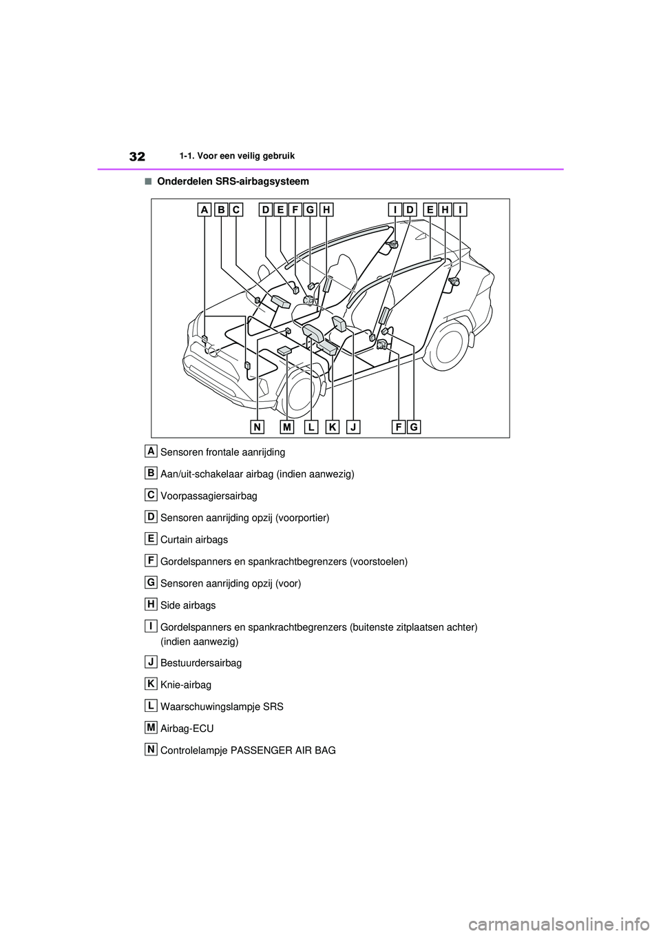 TOYOTA RAV4 2021 Instructieboekje (in Dutch) 321-1. Voor een veilig gebruik
■Onderdelen SRS-airbagsysteemSensoren frontale aanrijding
Aan/uit-schakelaar airbag (indien aanwezig)
Voorpassagiersairbag
Sensoren aanrijding opzij (voorportier)
Curt TOYOTA RAV4 2021 Instructieboekje (in Dutch) 321-1. Voor een veilig gebruik
■Onderdelen SRS-airbagsysteemSensoren frontale aanrijding
Aan/uit-schakelaar airbag (indien aanwezig)
Voorpassagiersairbag
Sensoren aanrijding opzij (voorportier)
Curt