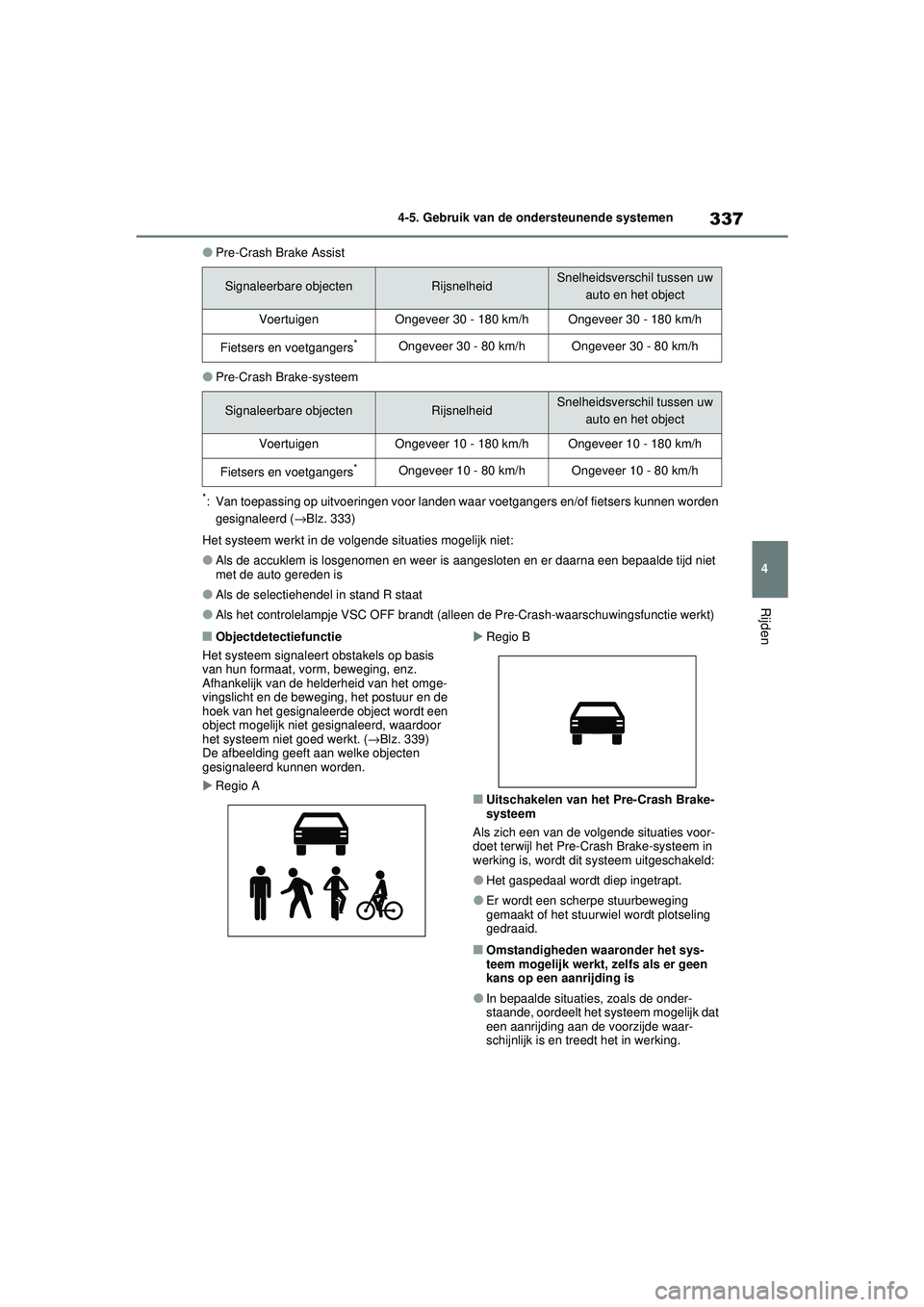 TOYOTA RAV4 2021 Instructieboekje (in Dutch) 337
4
4-5. Gebruik van de ondersteunende systemen
Rijden
●Pre-Crash Brake Assist
●Pre-Crash Brake-systeem
*: Van toepassing op uitvoeringen voor landen wa
ar voetgangers en/of fietsers kunnen word TOYOTA RAV4 2021 Instructieboekje (in Dutch) 337
4
4-5. Gebruik van de ondersteunende systemen
Rijden
●Pre-Crash Brake Assist
●Pre-Crash Brake-systeem
*: Van toepassing op uitvoeringen voor landen wa
ar voetgangers en/of fietsers kunnen word