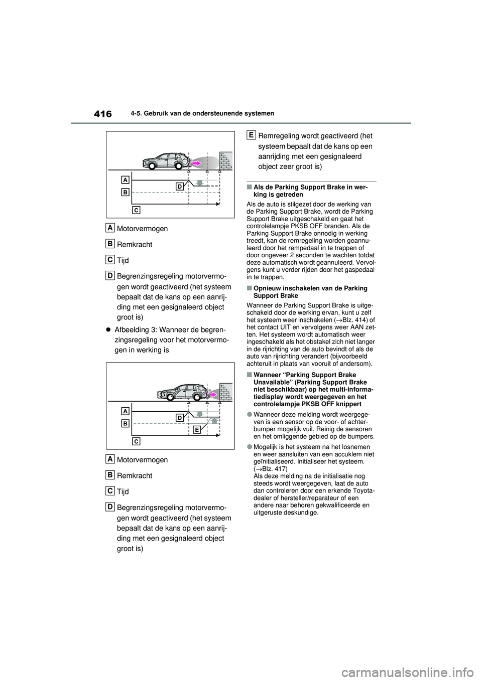 TOYOTA RAV4 2021 Instructieboekje (in Dutch) 4164-5. Gebruik van de ondersteunende systemen
Motorvermogen
Remkracht
Tijd
Begrenzingsregeling motorvermo-
gen wordt geactiveerd (het systeem
bepaalt dat de kans op een aanrij-
ding met een gesignal TOYOTA RAV4 2021 Instructieboekje (in Dutch) 4164-5. Gebruik van de ondersteunende systemen
Motorvermogen
Remkracht
Tijd
Begrenzingsregeling motorvermo-
gen wordt geactiveerd (het systeem
bepaalt dat de kans op een aanrij-
ding met een gesignal