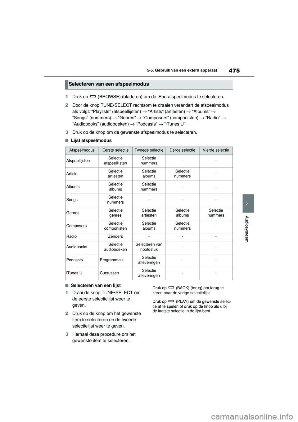 TOYOTA RAV4 2021 Instructieboekje (in Dutch) 475
5
5-5. Gebruik van een extern apparaat
Audiosysteem
1
Druk op (BROWSE) (bladeren) om de iPod-afspeelmodus te selecteren.
2 Door de knop TUNE•SELECT rechtsom te draaien verandert de afspeelmod TOYOTA RAV4 2021 Instructieboekje (in Dutch) 475
5
5-5. Gebruik van een extern apparaat
Audiosysteem
1
Druk op (BROWSE) (bladeren) om de iPod-afspeelmodus te selecteren.
2 Door de knop TUNE•SELECT rechtsom te draaien verandert de afspeelmod