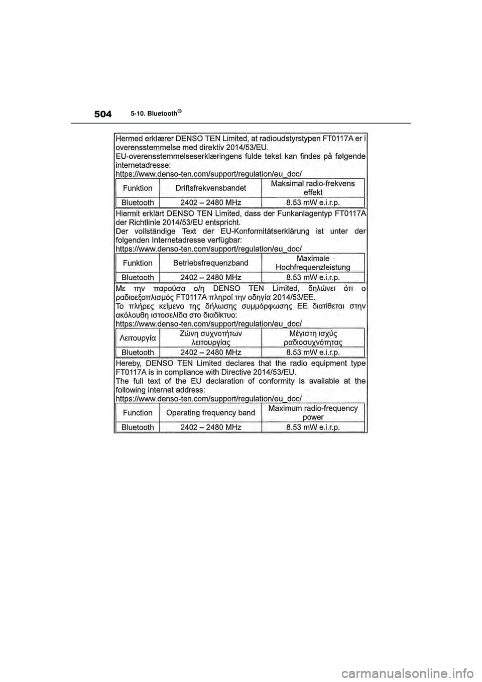 TOYOTA RAV4 2021  Instructieboekje (in Dutch) 5045-10. Bluetooth®
pM_RAV4_OM_OM42D20E_(EE).book  Page 504  Friday, August 7, 2020  1:15 PM 