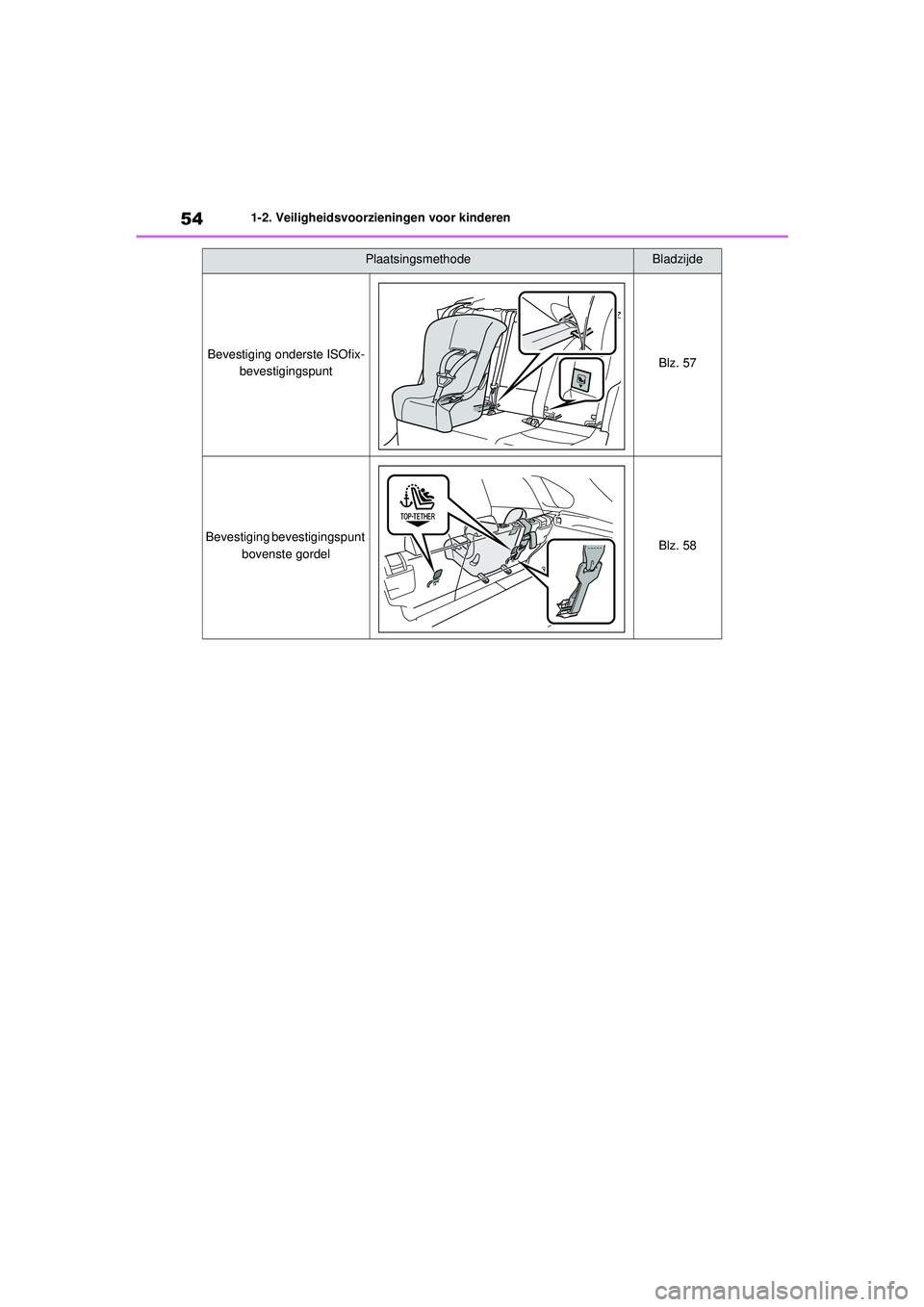 TOYOTA RAV4 2021 Instructieboekje (in Dutch) 541-2. Veiligheidsvoorzieningen voor kinderen
Bevestiging onderste ISOfix-bevestigingspuntBlz. 57
Bevestiging bevestigingspunt bovenste gordelBlz. 58
PlaatsingsmethodeBladzijde
pM_RAV4_OM_OM42D20E_(E TOYOTA RAV4 2021 Instructieboekje (in Dutch) 541-2. Veiligheidsvoorzieningen voor kinderen
Bevestiging onderste ISOfix-bevestigingspuntBlz. 57
Bevestiging bevestigingspunt bovenste gordelBlz. 58
PlaatsingsmethodeBladzijde
pM_RAV4_OM_OM42D20E_(E
