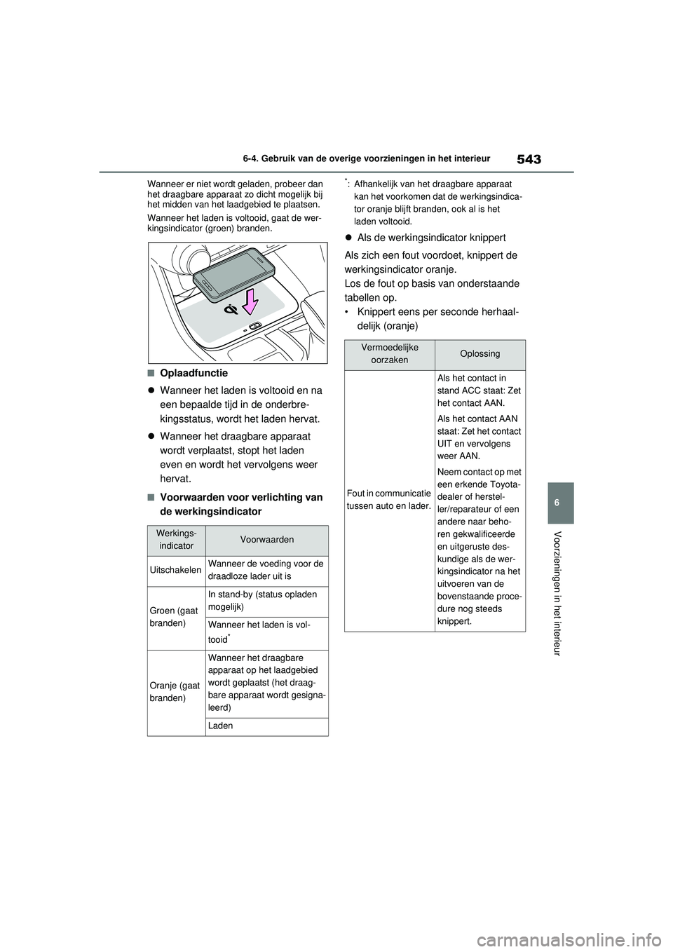 TOYOTA RAV4 2021 Instructieboekje (in Dutch) 543
6
6-4. Gebruik van de overige voorzieningen in het interieur
Voorzieningen in het interieur
Wanneer er niet wordt geladen, probeer dan
het draagbare apparaat zo dicht mogelijk bij
het midden van TOYOTA RAV4 2021 Instructieboekje (in Dutch) 543
6
6-4. Gebruik van de overige voorzieningen in het interieur
Voorzieningen in het interieur
Wanneer er niet wordt geladen, probeer dan
het draagbare apparaat zo dicht mogelijk bij
het midden van