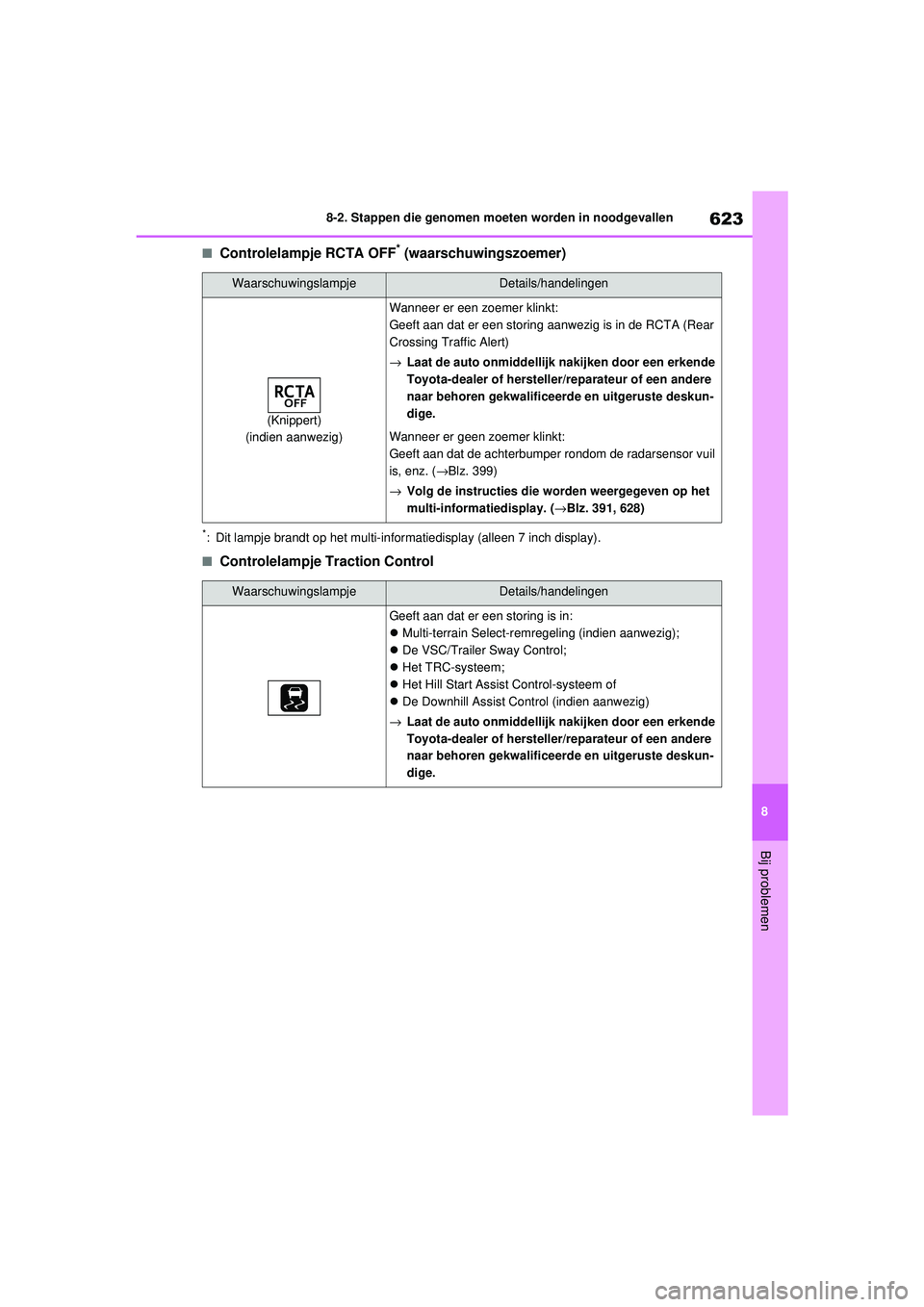 TOYOTA RAV4 2021 Instructieboekje (in Dutch) 623
8
8-2. Stappen die genomen moeten worden in noodgevallen
Bij problemen
■Controlelampje RCTA OFF* (waarschuwingszoemer)
*: Dit lampje brandt op het multi-informatiedisplay (alleen 7 inch display) TOYOTA RAV4 2021 Instructieboekje (in Dutch) 623
8
8-2. Stappen die genomen moeten worden in noodgevallen
Bij problemen
■Controlelampje RCTA OFF* (waarschuwingszoemer)
*: Dit lampje brandt op het multi-informatiedisplay (alleen 7 inch display)