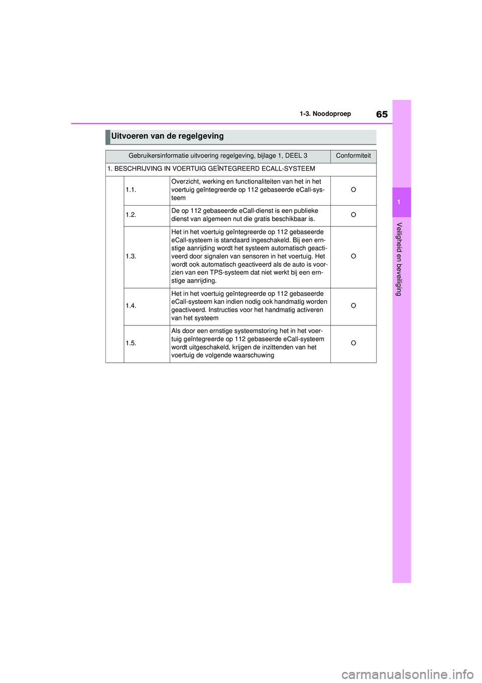 TOYOTA RAV4 2021 Instructieboekje (in Dutch) 65
1
1-3. Noodoproep
Veiligheid en beveiliging
Uitvoeren van de regelgeving
Gebruikersinformatie uitvoering regelgeving, bijlage 1, DEEL 3Conformiteit
1. BESCHRIJVING IN VOERTUIG GEÏNTEGREERD ECALL-S TOYOTA RAV4 2021 Instructieboekje (in Dutch) 65
1
1-3. Noodoproep
Veiligheid en beveiliging
Uitvoeren van de regelgeving
Gebruikersinformatie uitvoering regelgeving, bijlage 1, DEEL 3Conformiteit
1. BESCHRIJVING IN VOERTUIG GEÏNTEGREERD ECALL-S