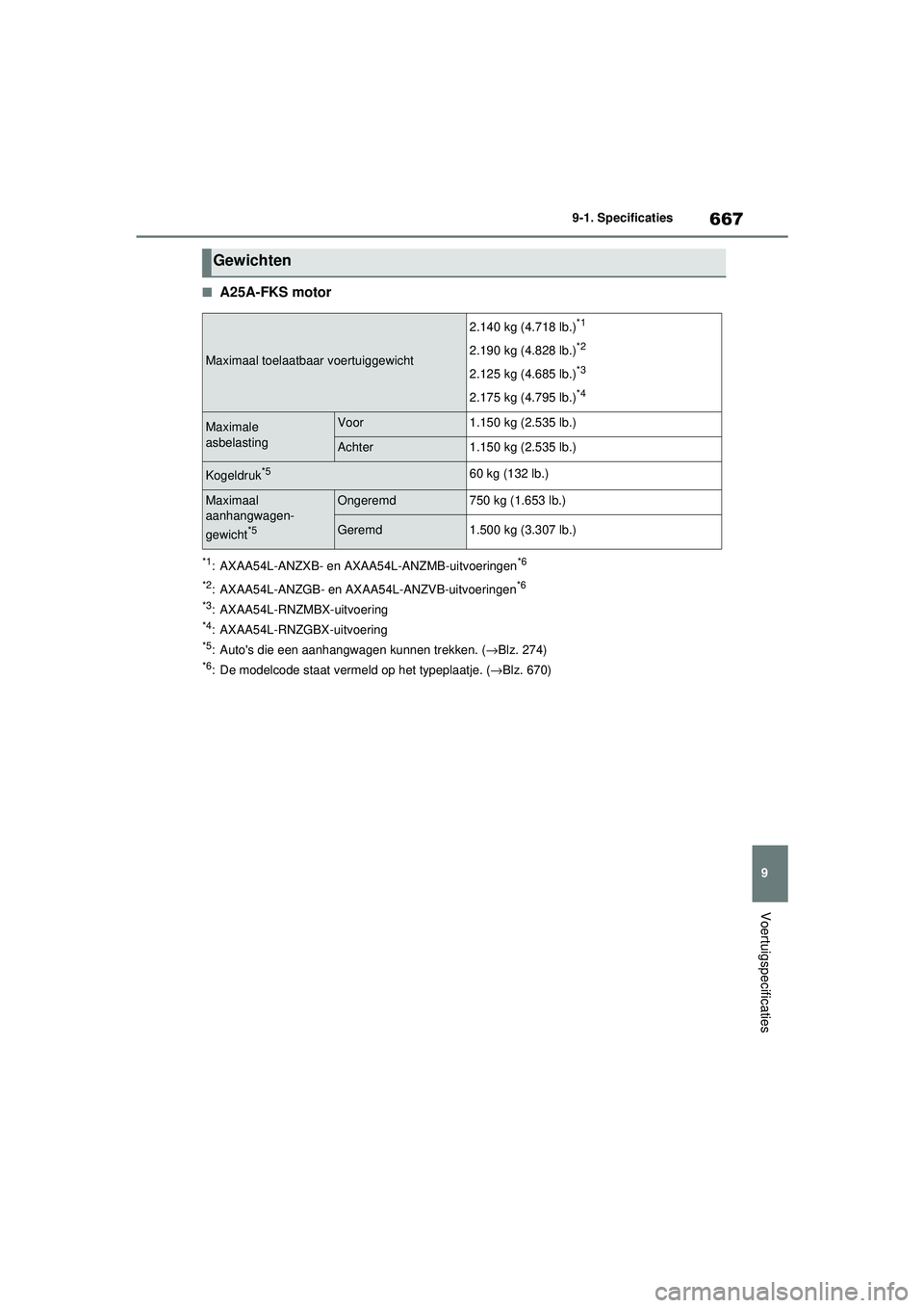 TOYOTA RAV4 2021 Instructieboekje (in Dutch) 667
9
9-1. Specificaties
Voertuigspecificaties
■A25A-FKS motor
*1: AXAA54L-ANZXB- en A
XAA54L-ANZMB-uitvoeringen*6
*2
: AXAA54L-ANZGB- en AXAA 54L-ANZVB-uitvoeringen*6
*3
: AXAA54L-RNZMBX-uitvoering TOYOTA RAV4 2021 Instructieboekje (in Dutch) 667
9
9-1. Specificaties
Voertuigspecificaties
■A25A-FKS motor
*1: AXAA54L-ANZXB- en A
XAA54L-ANZMB-uitvoeringen*6
*2
: AXAA54L-ANZGB- en AXAA 54L-ANZVB-uitvoeringen*6
*3
: AXAA54L-RNZMBX-uitvoering