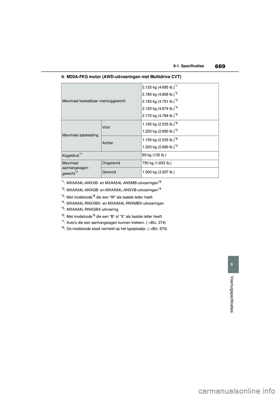 TOYOTA RAV4 2021 Instructieboekje (in Dutch) 669
9
9-1. Specificaties
Voertuigspecificaties
■M20A-FKS motor (A
WD-uitvoeringen met Multidrive CVT)
*1: MXAA54L-ANXXB- en MXAA54L-ANXMB-uitvoeringen*8
*2
: MXAA54L-ANXGB- en MXAA54L-ANXVB-uitvoeri TOYOTA RAV4 2021 Instructieboekje (in Dutch) 669
9
9-1. Specificaties
Voertuigspecificaties
■M20A-FKS motor (A
WD-uitvoeringen met Multidrive CVT)
*1: MXAA54L-ANXXB- en MXAA54L-ANXMB-uitvoeringen*8
*2
: MXAA54L-ANXGB- en MXAA54L-ANXVB-uitvoeri