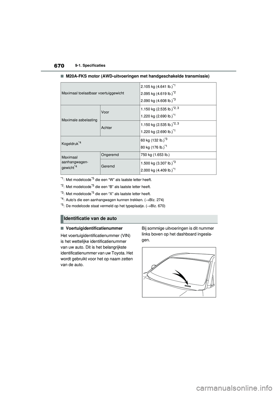 TOYOTA RAV4 2021 Instructieboekje (in Dutch) 6709-1. Specificaties
■M20A-FKS motor (AWD-uitvoeringen met handgeschakelde transmissie)
*1: Met modelcode*5 die een “W” als laatste letter heeft.
*2: Met modelcode*5 die een “B” als laatste TOYOTA RAV4 2021 Instructieboekje (in Dutch) 6709-1. Specificaties
■M20A-FKS motor (AWD-uitvoeringen met handgeschakelde transmissie)
*1: Met modelcode*5 die een “W” als laatste letter heeft.
*2: Met modelcode*5 die een “B” als laatste