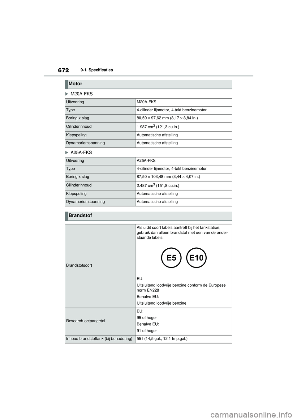 TOYOTA RAV4 2021 Instructieboekje (in Dutch) 6729-1. Specificaties
M20A-FKS
A25A-FKS
Motor
UitvoeringM20A-FKS
Type4-cilinder lijnmotor, 4-takt benzinemotor
Boring x slag80,50 × 97,62 mm (3,17 × 3,84 in.)
Cilinderinhoud1.987 cm3 (121,3 TOYOTA RAV4 2021 Instructieboekje (in Dutch) 6729-1. Specificaties
M20A-FKS
A25A-FKS
Motor
UitvoeringM20A-FKS
Type4-cilinder lijnmotor, 4-takt benzinemotor
Boring x slag80,50 × 97,62 mm (3,17 × 3,84 in.)
Cilinderinhoud1.987 cm3 (121,3