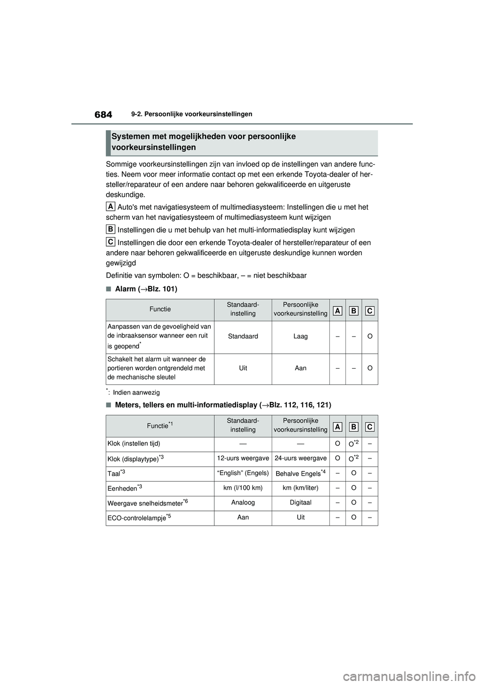 TOYOTA RAV4 2021 Instructieboekje (in Dutch) 6849-2. Persoonlijke voorkeursinstellingen
Sommige voorkeursinstellingen zijn van invloed op de instellingen van andere func-
ties. Neem voor meer informatie contact op met een erkende Toyota-dealer o TOYOTA RAV4 2021 Instructieboekje (in Dutch) 6849-2. Persoonlijke voorkeursinstellingen
Sommige voorkeursinstellingen zijn van invloed op de instellingen van andere func-
ties. Neem voor meer informatie contact op met een erkende Toyota-dealer o