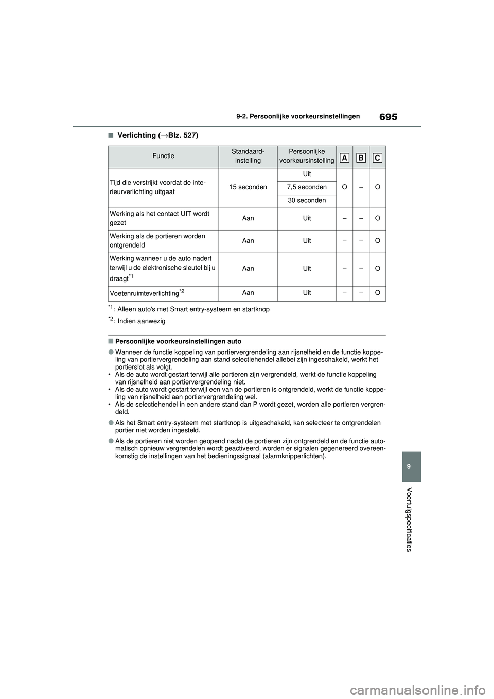 TOYOTA RAV4 2021 Instructieboekje (in Dutch) 695
9
9-2. Persoonlijke voorkeursinstellingen
Voertuigspecificaties
■Verlichting (
→Blz. 527)
*1: Alleen autos met Smart entry-systeem en startknop
*2: Indien aanwezig
■Persoonlijke voorkeursin TOYOTA RAV4 2021 Instructieboekje (in Dutch) 695
9
9-2. Persoonlijke voorkeursinstellingen
Voertuigspecificaties
■Verlichting (
→Blz. 527)
*1: Alleen autos met Smart entry-systeem en startknop
*2: Indien aanwezig
■Persoonlijke voorkeursin