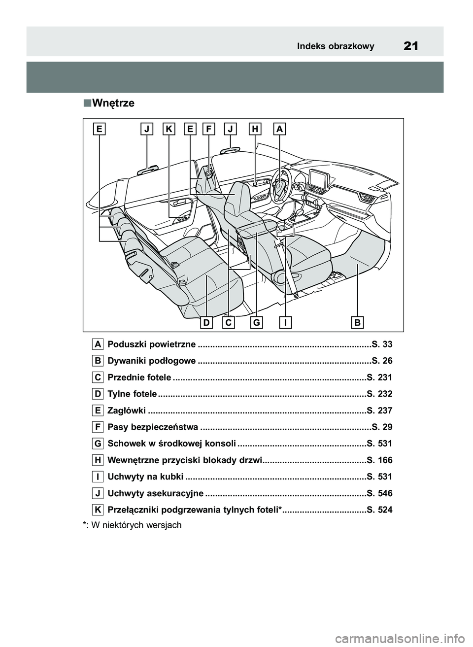 TOYOTA RAV4 2021  Instrukcja obsługi (in Polish) Wn´trze
Poduszki powietrzne ......................................................................S. 33
Dywaniki pod∏ogowe ......................................................................S. 2