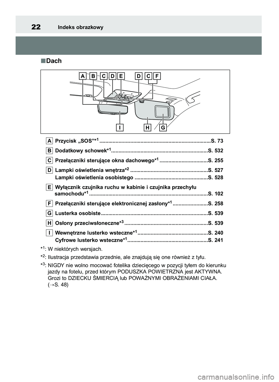 TOYOTA RAV4 2021  Instrukcja obsługi (in Polish) Dach
Przycisk „SOS”*1............................................................................S. 73
Dodatkowy schowek*
1..................................................................S. 532
