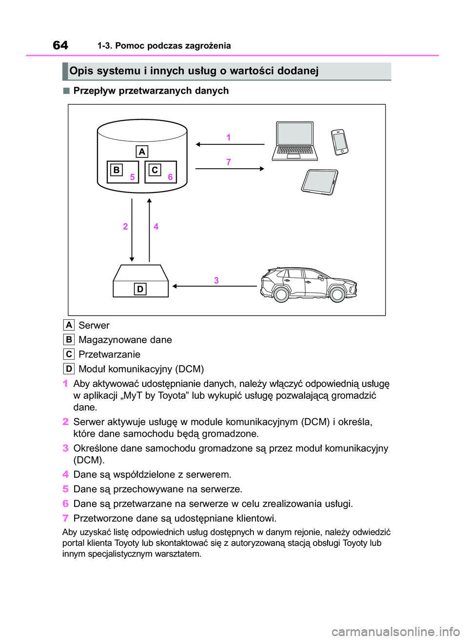 TOYOTA RAV4 2021 Instrukcja obsługi (in Polish) Przep∏yw przetwarzanych danych
Serwer
Magazynowane dane
Przetwarzanie
Modu∏ komunikacyjny (DCM)
1Aby aktywowaç udost´pnianie danych, nale˝y w∏àczyç odpowiednià us∏ug´
w aplikacji „MyT TOYOTA RAV4 2021 Instrukcja obsługi (in Polish) Przep∏yw przetwarzanych danych
Serwer
Magazynowane dane
Przetwarzanie
Modu∏ komunikacyjny (DCM)
1Aby aktywowaç udost´pnianie danych, nale˝y w∏àczyç odpowiednià us∏ug´
w aplikacji „MyT