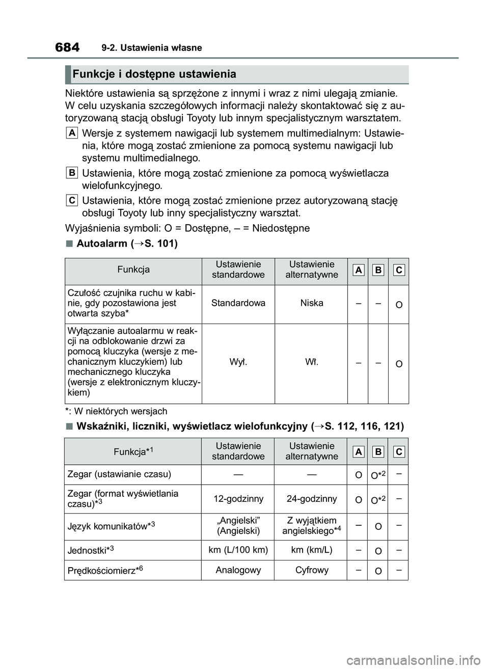 TOYOTA RAV4 2021  Instrukcja obsługi (in Polish) Niektóre ustawienia sà sprz´˝one z innymi i wraz z nimi ulegajà zmianie.
W celu uzyskania szczegó∏owych informacji nale˝y skontaktowaç si´ z au-
toryzowanà stacjà obs∏ugi Toyoty lub inn
