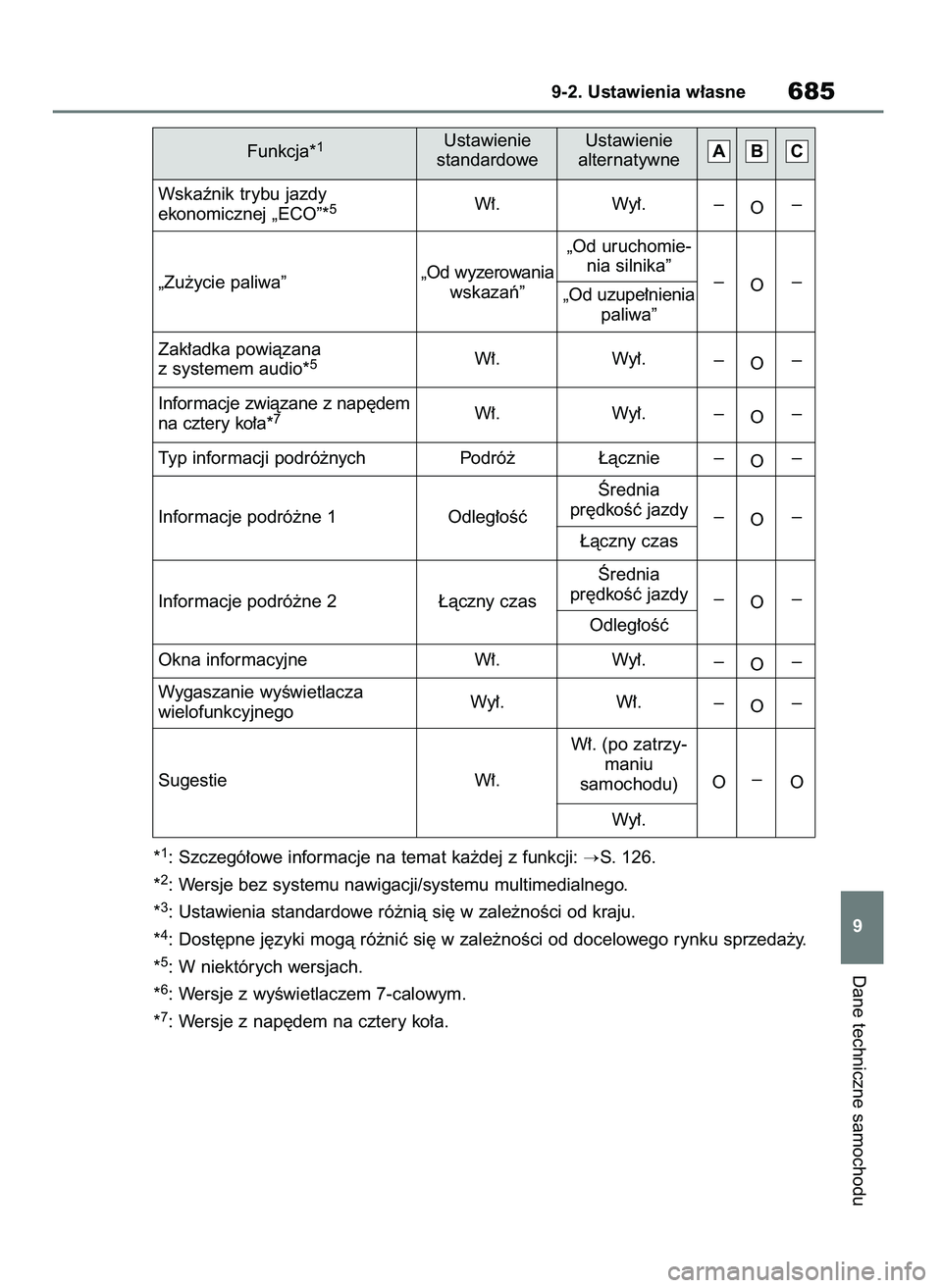 TOYOTA RAV4 2021  Instrukcja obsługi (in Polish) *1: Szczegó∏owe informacje na temat ka˝dej z funkcji: S. 126.
*
2: Wersje bez systemu nawigacji/systemu multimedialnego.
*
3: Ustawienia standardowe ró˝nià si´ w zale˝noÊci od kraju.
*
4: D